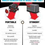 Cool Generator Infographic!